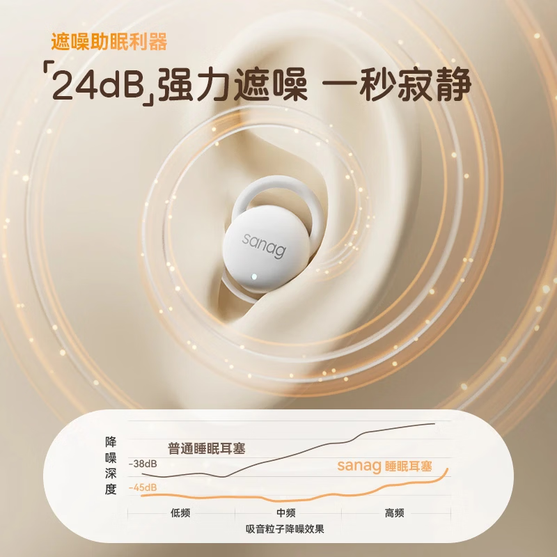 SANAG塞那 睡眠蓝牙耳机J20S高清大图