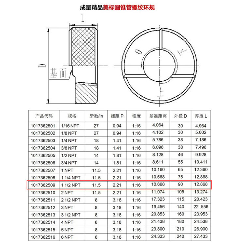 成量 美标环规NPT 1-1/2-11.5 T+Z 1副