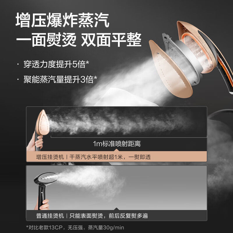 苏泊尔(SUPOR) 挂烫机家用熨斗双核增压蒸汽挂烫机多功能手持熨烫机除螨除菌加长熨板电熨斗EGU-Y208A