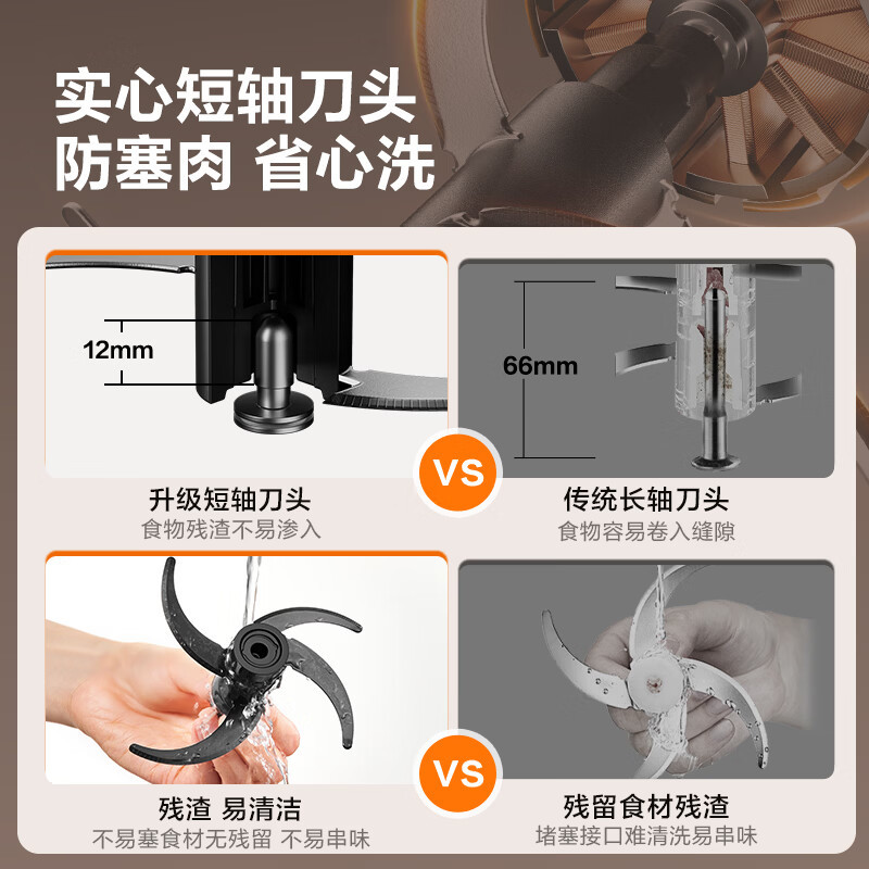 苏泊尔(SUPOR)绞肉机家用电动料理碎肉机多功能辅食有钛刀2.2L大容量绞馅机搅拌机(1副刀片) JR72-B220高清大图