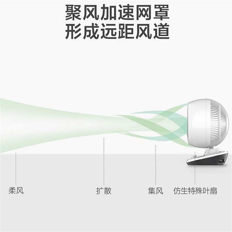 美的FGA20XA涡轮扇白(单位:台)
