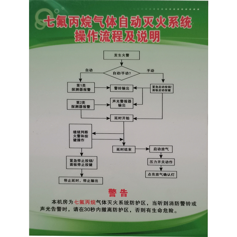 七氟丙烷气体自动灭火系统操作流程及说明 标识牌高清大图