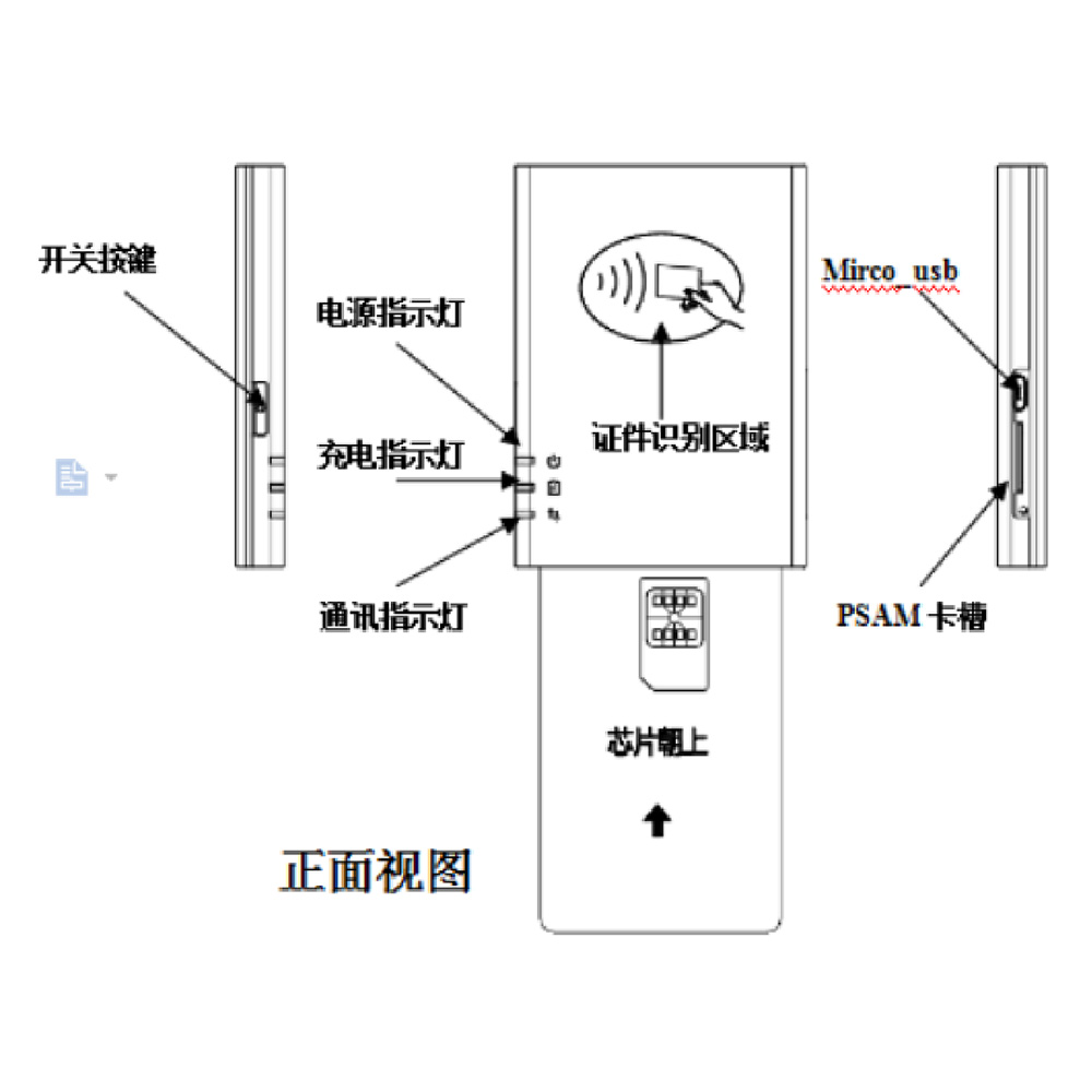 和掌厅CT-FA21 身份证SIM卡二合一读卡器高清大图