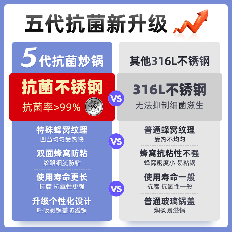康巴赫第五代炒锅不粘锅不锈钢炒菜锅少油烟双面花纹蜂窝平底5代30cm高清大图