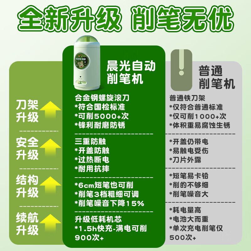 晨光削笔机小宝全自动常规杆APS906Z1