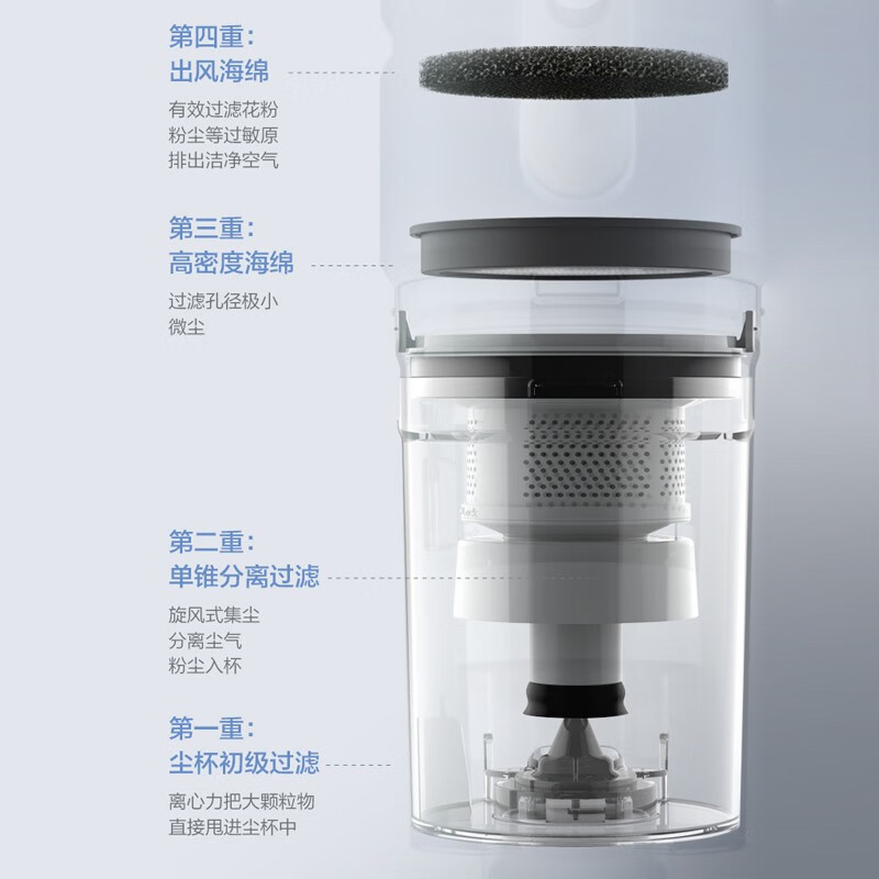 美的(Midea) 吸尘器SK8 家用有线 手持推杆二合一大功率 大吸力 四重过滤 三大刷头切换*高清大图