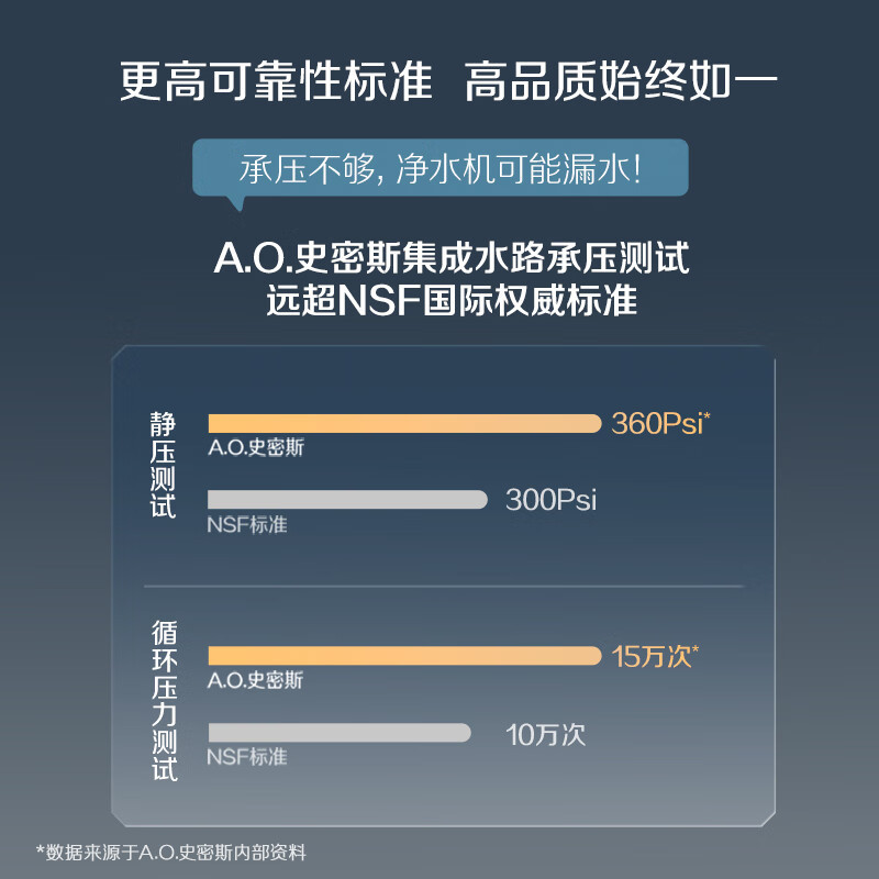 史密斯国家补贴[上新]佳尼特净水器家用厨下直饮机饮水机 6年RO膜过滤蓝鲸2700升级款 CR2700AE1