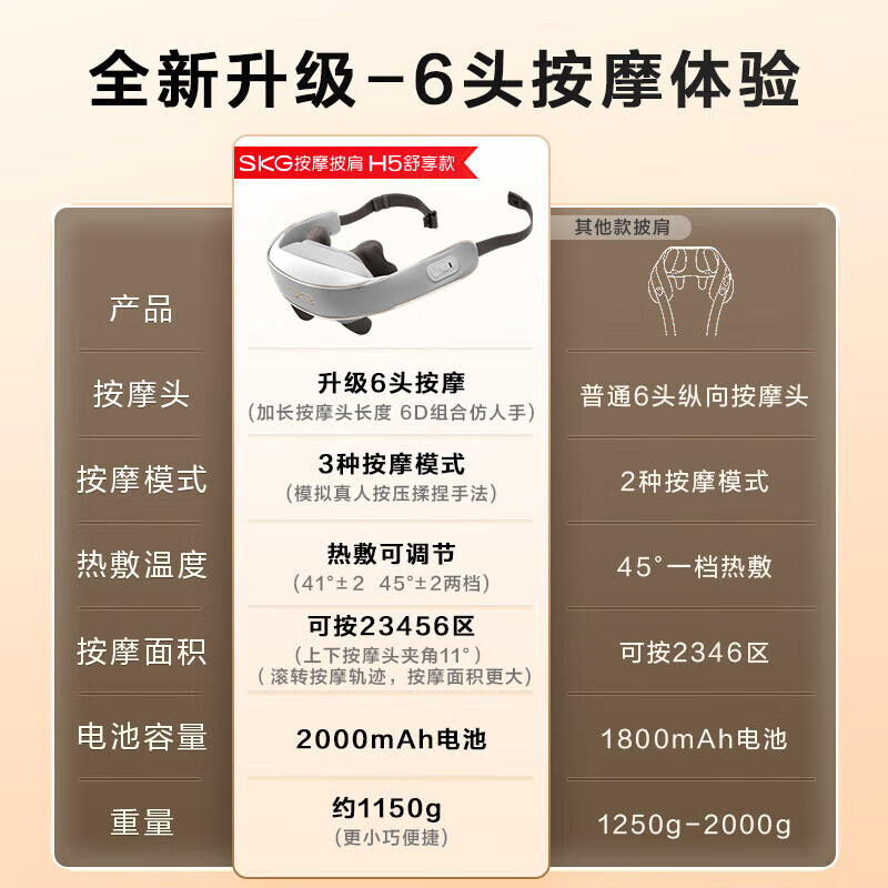 skg颈椎按摩器 按摩披肩按摩器斜方肌 腿腰背部肩颈全身按摩仪枕头 送男女朋友生日实用礼物 H5舒享高清大图