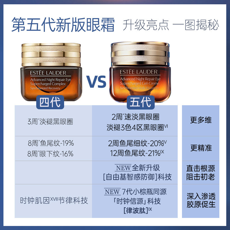 美国ESTEE LAUDER雅诗兰黛 特润修护精华眼霜（抗蓝光） 15ml高清大图