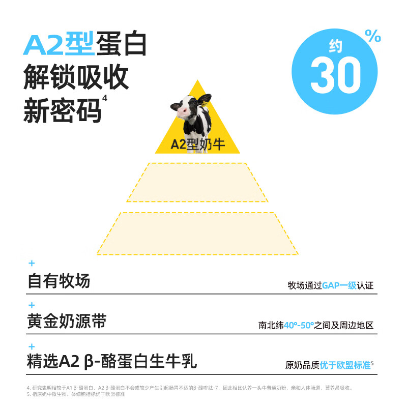 认养一头牛 (吨吨奶粉)A2β-酪蛋白生牛乳营养奶粉800g高清大图