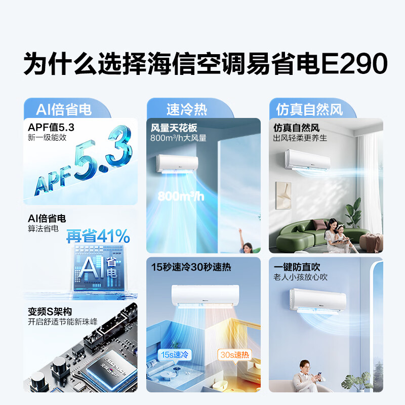 海信(Hisense)大1.5匹 新一级能效空调挂机 大风量变频快速冷暖客厅卧室空调挂机KFR-35GW/E290-X1高清大图