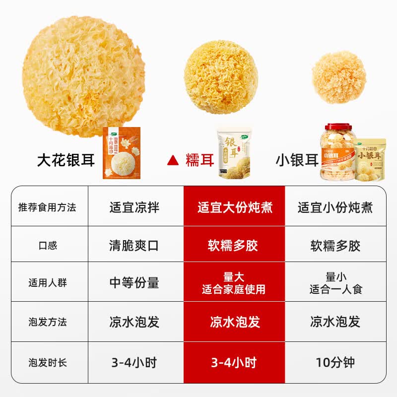 十月稻田银耳200g袋装 古田糯耳白木耳 银耳莲子羹煲汤煮粥干货食材高清大图