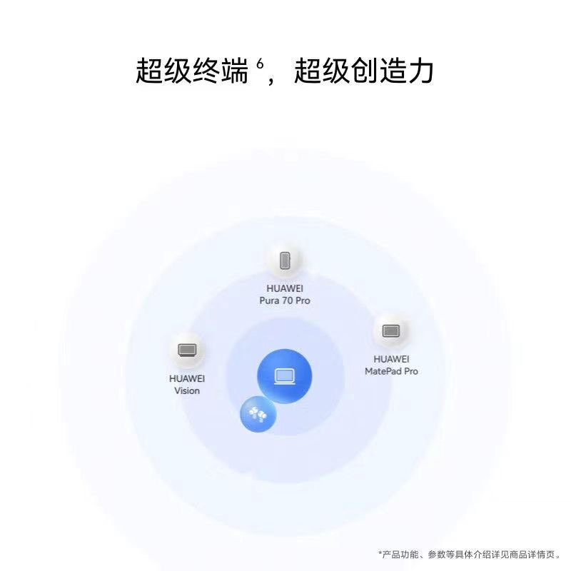 华为/HUAWEI MateBook14笔记本电脑 Ultra 5 32+1T 2.8K OLED触控手写 灰色 一台高清大图