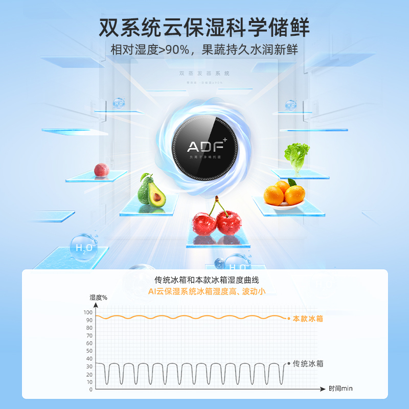 无忧嵌美菱510升双系统零嵌入十字对开门冰箱 63.5cm1级家用大容量四开门电冰箱消费补贴BCD-510WP9CZX白高清大图
