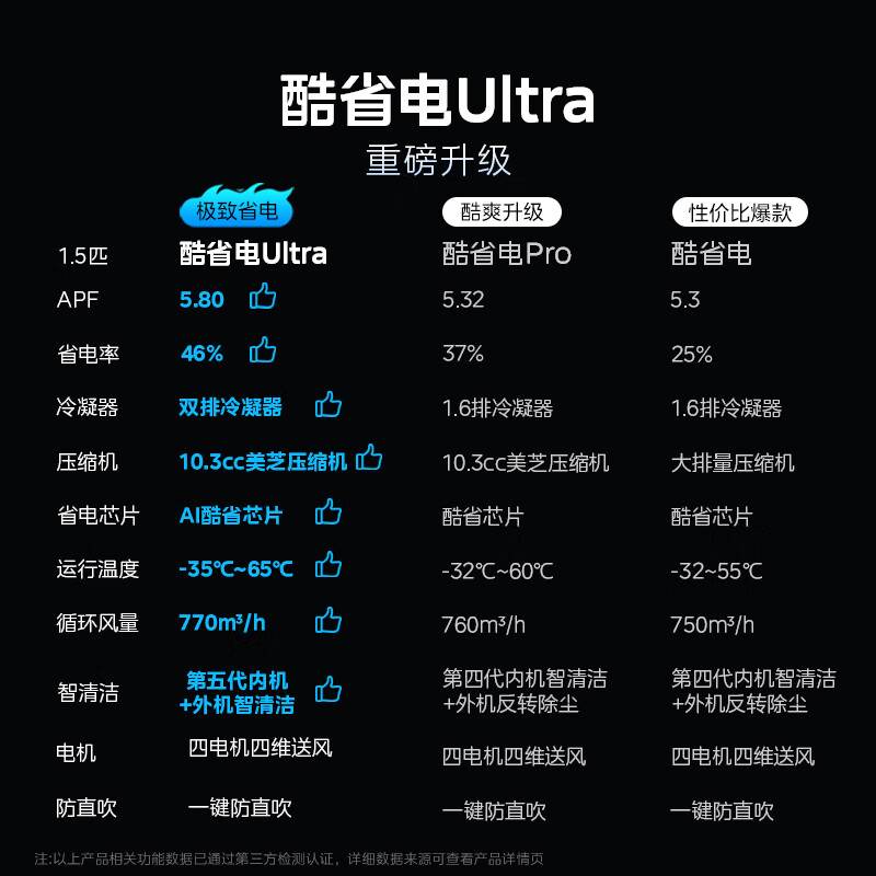 [官方旗舰店]美的空调挂机大1.5匹 酷省电Ultra新一级能效变频冷暖 双排冷凝器 KFR-35GW/N8KS1-1U高清大图