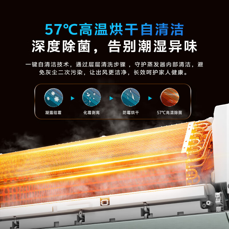 美菱1.5匹 KFR-35GW/MGW1KR1 变频冷暖空调 马卡龙配色 三阶健康风 wifi+蓝牙 离线语音高清大图