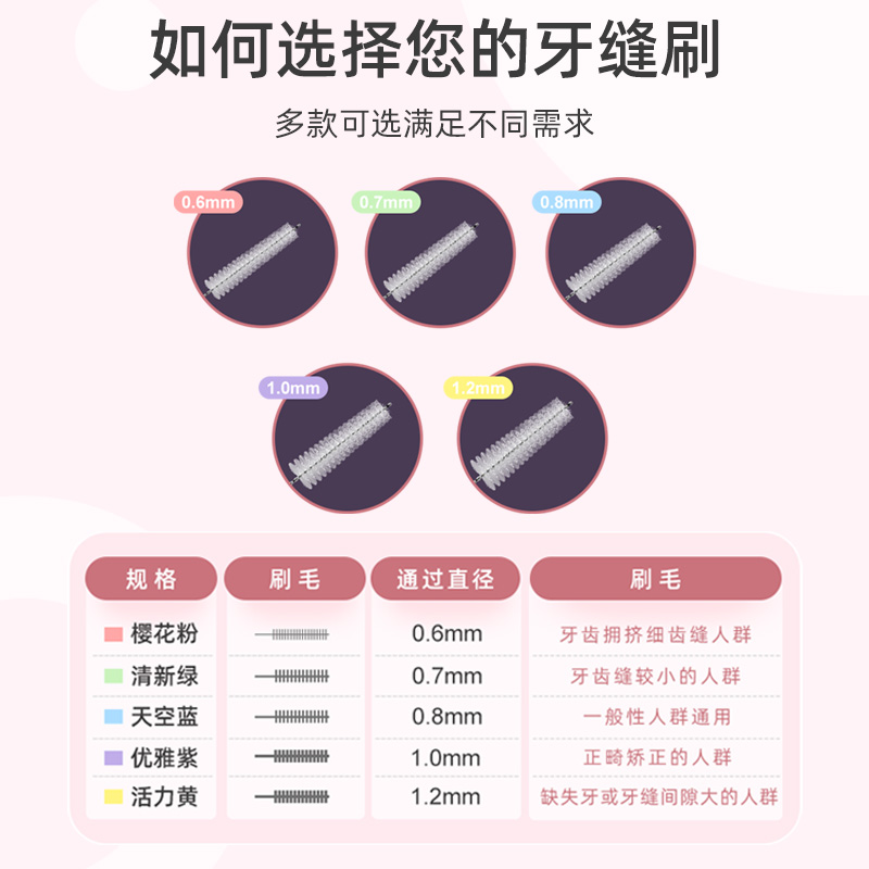 小鹿妈妈(FAWN MUM)经典L型牙缝刷间隙刷牙间刷0.8mm 10支/袋高清大图