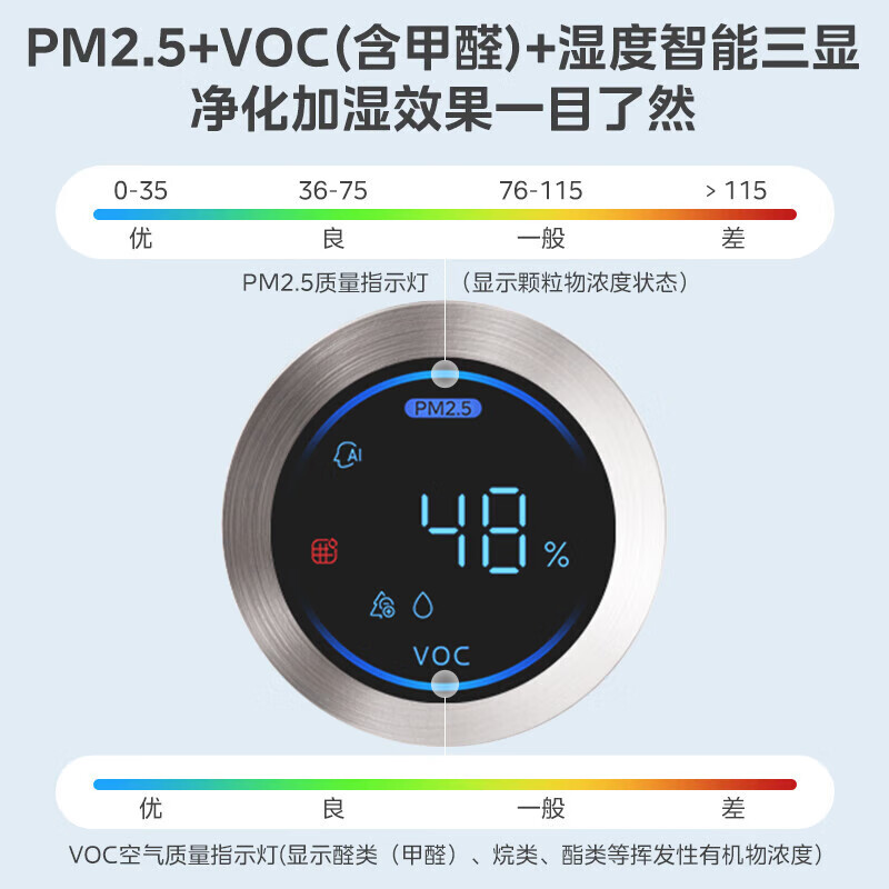 美的(Midea)空气净化器加湿净化一体机家用除甲醛异味除花粉过敏源去烟味 升级感应灯KJ600F-LM1S高清大图