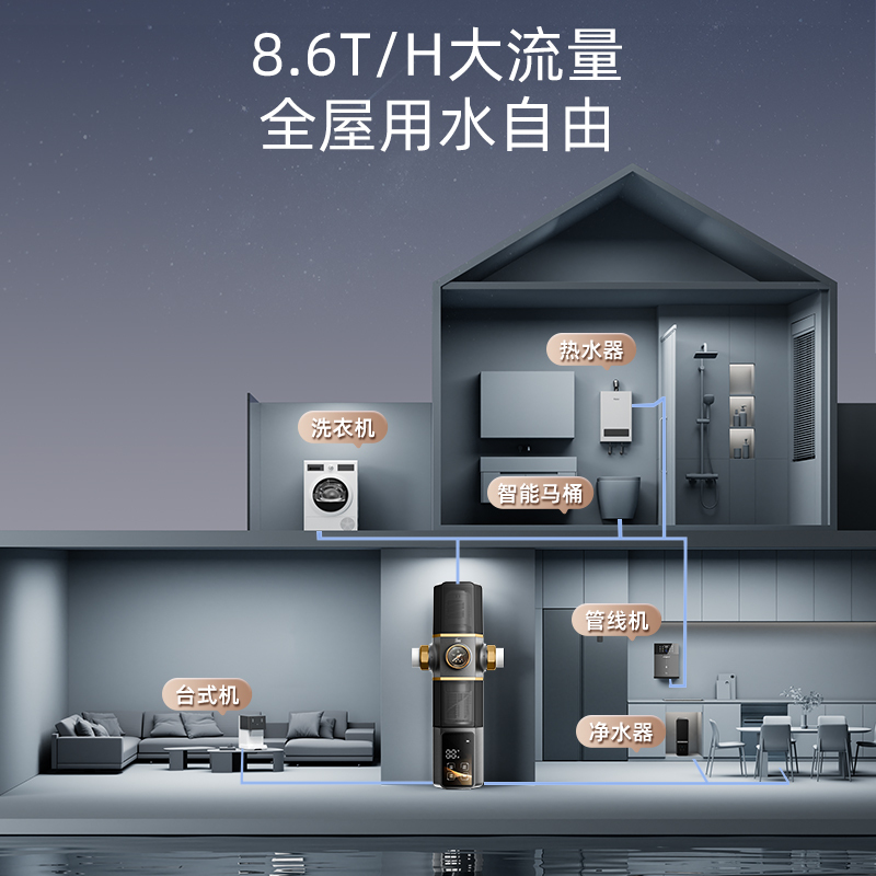 Rheem瑞美前置过滤器8.6T大通量40微米双芯过滤家用反冲洗自来水净水器自动清洗全息触屏智控 RMQZ-25F-A1