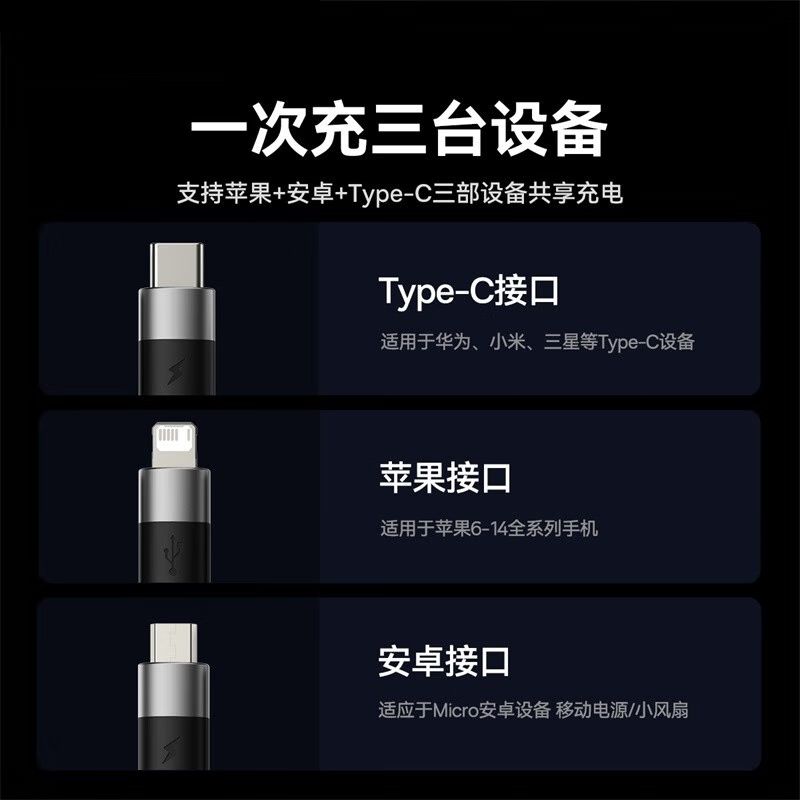 倍思(BASEUS) 数据线三合一 快充一拖三适用苹果Type-c安卓手机 1.2m 黑色高清大图