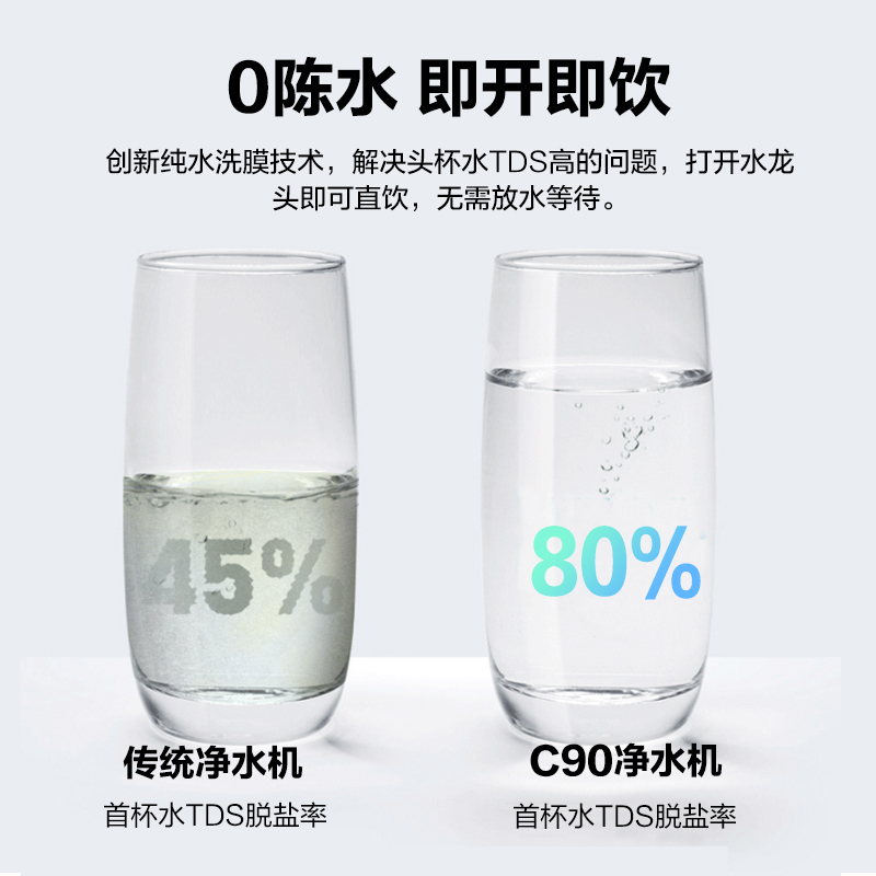 帮客材配 Whirlpool惠而浦净水器R600C90净水机 RO膜滤芯 反渗透膜滤芯 第2级高清大图