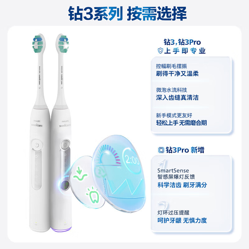 飞利浦 电动牙刷钻石3系 HX5272/03 皓月白高清大图