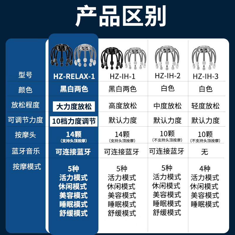 和正 多维度头部解压机 HZ-RELAX-1 沉稳黑*高清大图