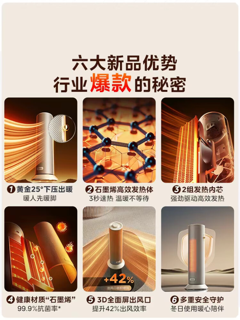 美的(Midea)家用节能静音速热取暖暖风机 HFS20DQ高清大图