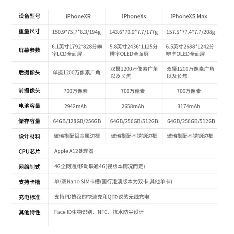 iphonexr参数详情