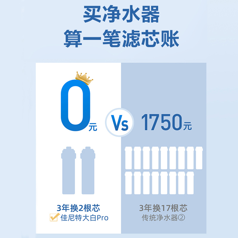 佳尼特（CHANITEX）厨房家用净水器 CTR800-X2大白PRO 无桶800G大通量直饮机 3年长效反渗透净饮机
