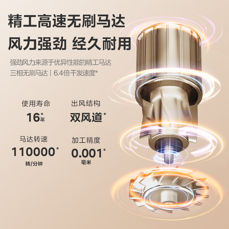 美的 电吹风家用大功率吹风筒便携恒温护发 暖阳白 FG201高清大图
