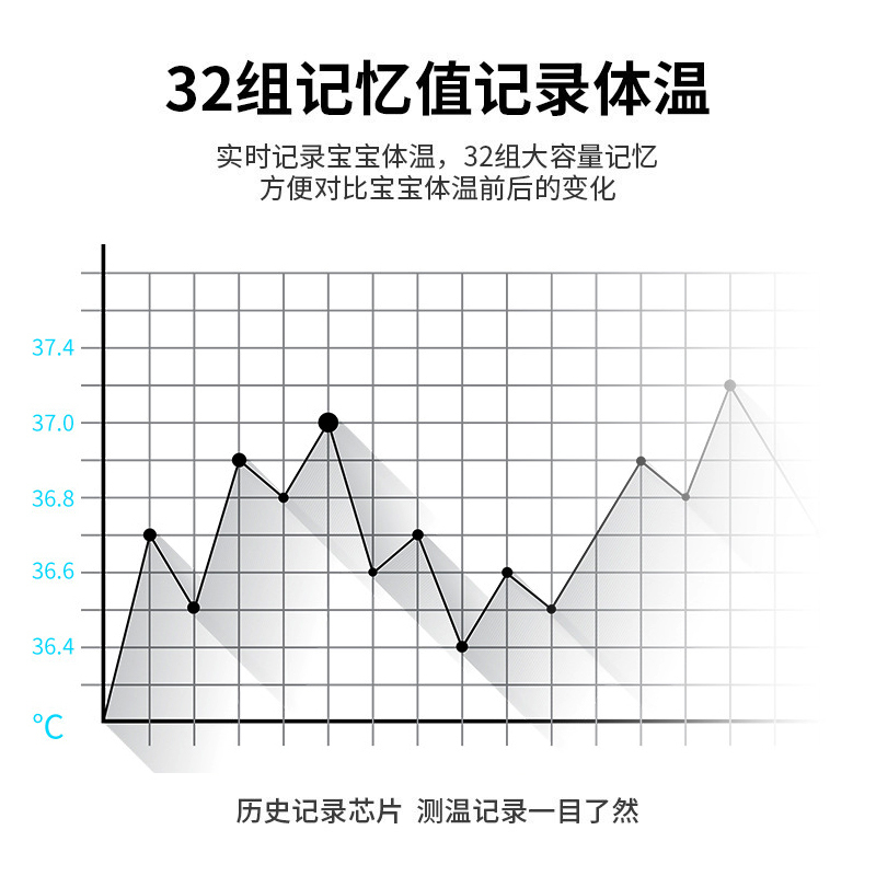 聚福星电子体温额温枪医用高精准温度计家用婴儿耳温红外线测人体