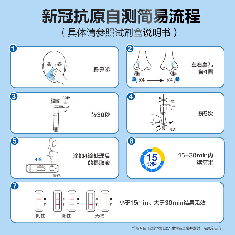 艾科Flowflex新冠病毒抗原自测检测试剂盒新冠核酸检测快筛自测可上传200人份[25人份/盒]*8