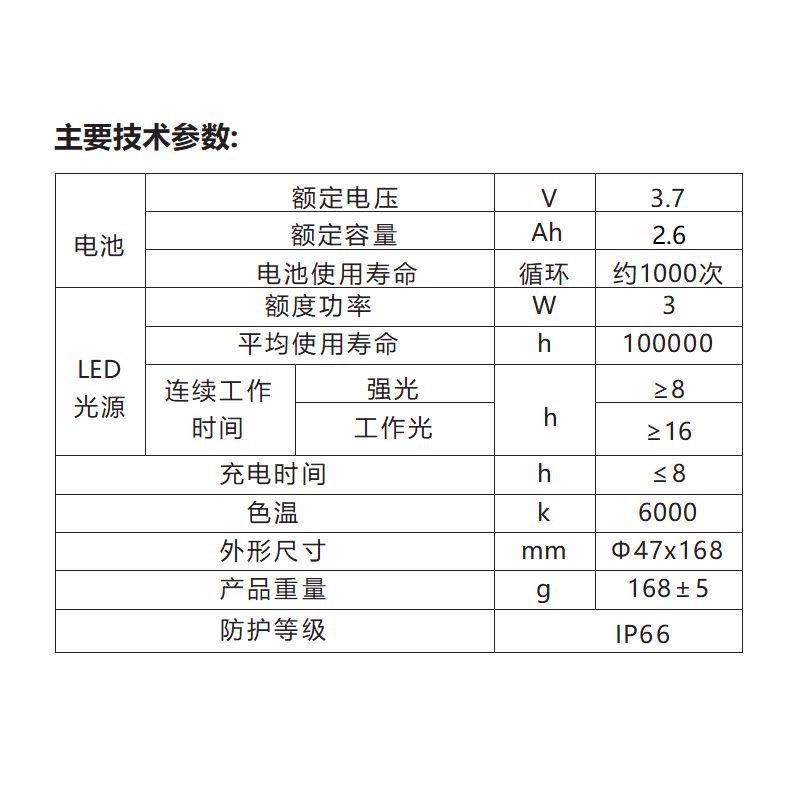 JW7520微型便携可充电防爆佩戴式强光手电筒(计价单位:台)图片