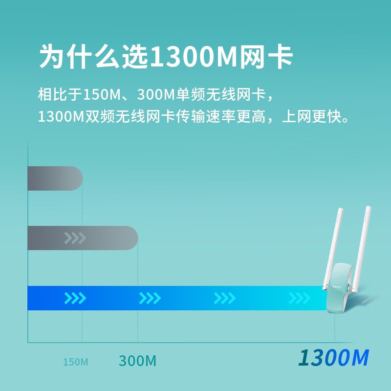 水星(MERCURY)UD13H免驱版 5G双频USB无线上网卡 外置随身wifi 笔记本台式机电脑通用