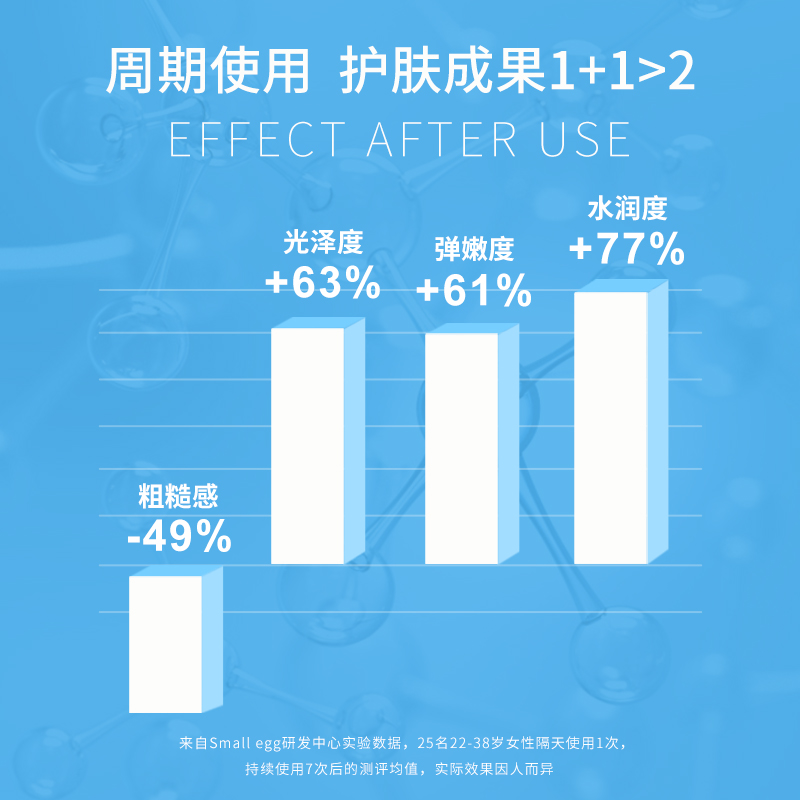 small egg小鸡蛋奶瓶面膜牛奶酵母美白补水保湿凝滋润修护高清大图
