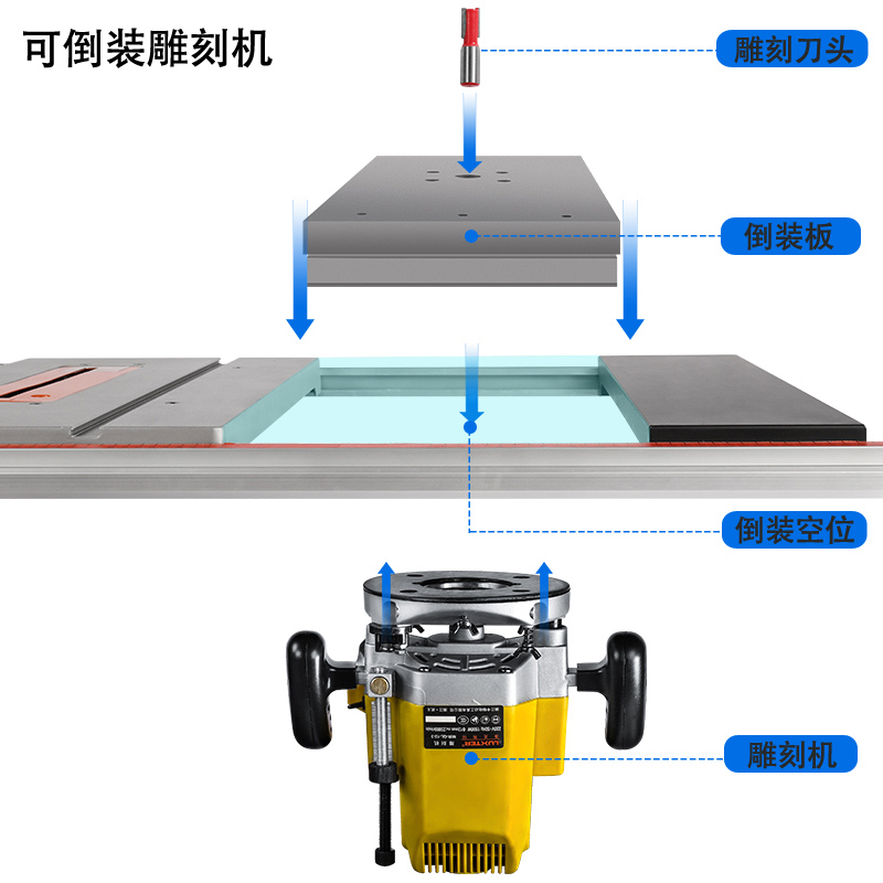 10寸台锯闪电客多功能木工推台锯切割机电动工具裁板锯无尘电锯 台锯(送多功能锯片)