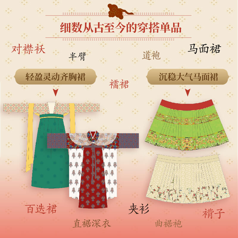 中华霓裳 [正版]赠精美光栅卡x2中华霓裳 黄清穗著 精美礼盒包装 传统服饰之美 近300幅精美手绘 出版社图书高清大图