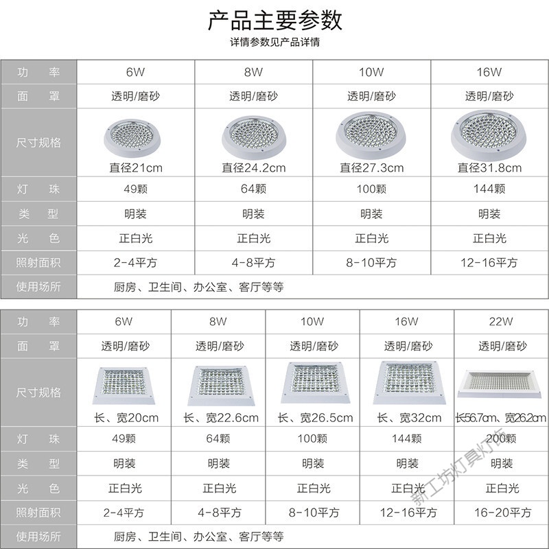 苏宁放心购 led厨房灯卫生间吸顶灯厨卫灯浴室灯防水洗手间阳台灯明装高清大图