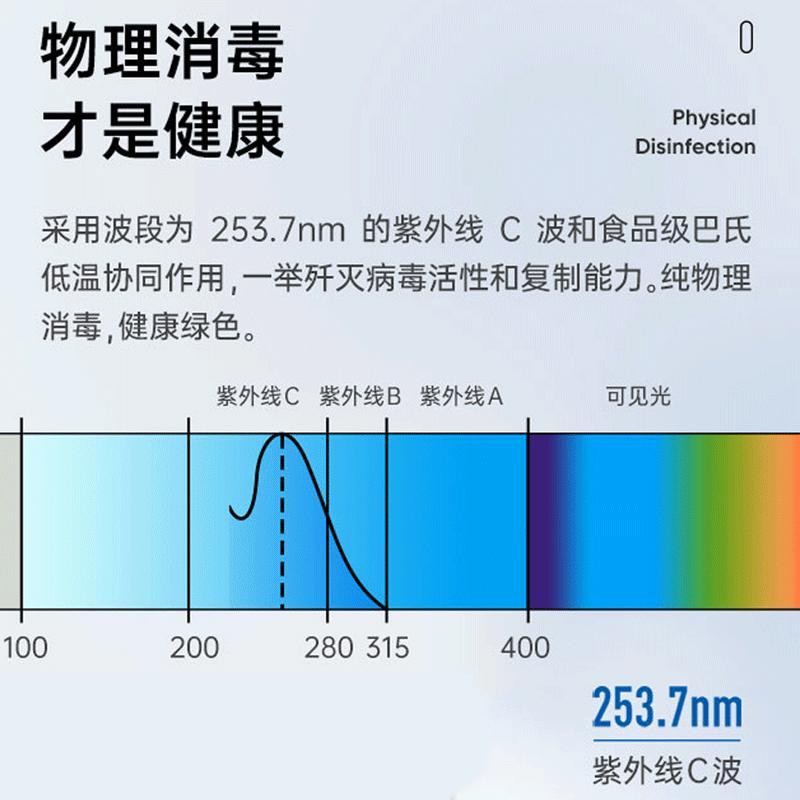 海尔(Haier)消毒柜家用 消毒柜嵌入式 消毒碗柜 碗筷消毒 自营 二星级双层大容量 智能控温净烘合一12LCS高清大图