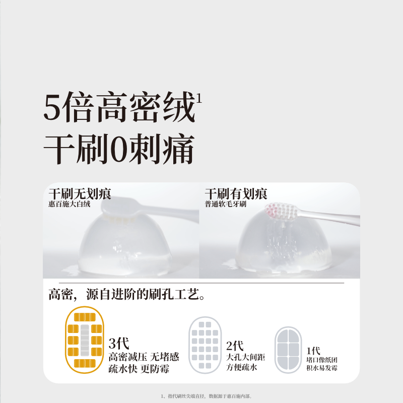 惠百施宽头超软毛牙刷大白绒敏感月子孕妇产妇老人护龈2支装颜色随机高清大图