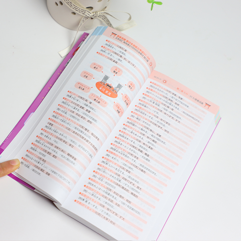 [正版] 思维导图新日本语能力考试N1-N5文字词汇高效速记10000日语单词联想记忆口袋书日语书籍 入门自学随身背高考高清大图