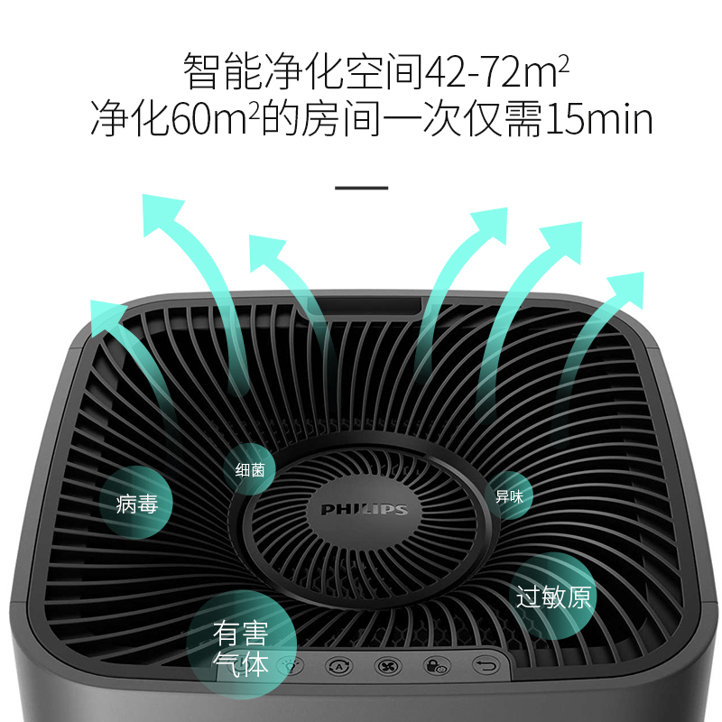 飞利浦(PHILIPS) 空气净化器 家用除雾霾PM2.5 新品抗霾过敏原 暗云色 AC5655 适用面积42-72平米