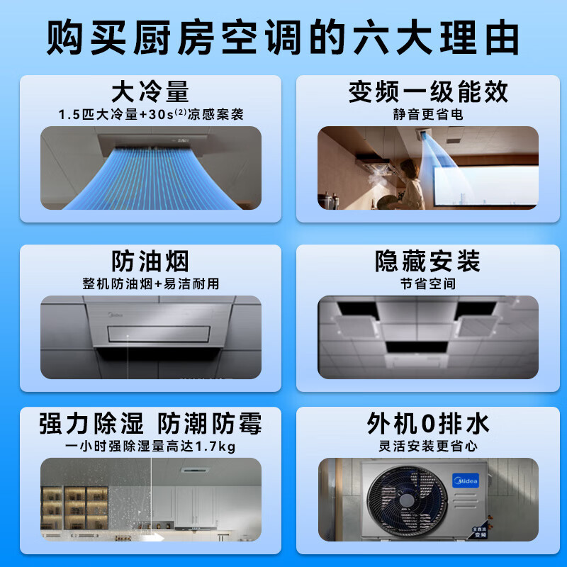 美的厨房空调家用厨房专用1.5匹厨清凉一级能效变频省电嵌入式集成吊顶防油烟厨房空调CKF-35FW/BN1Y-FG100高清大图