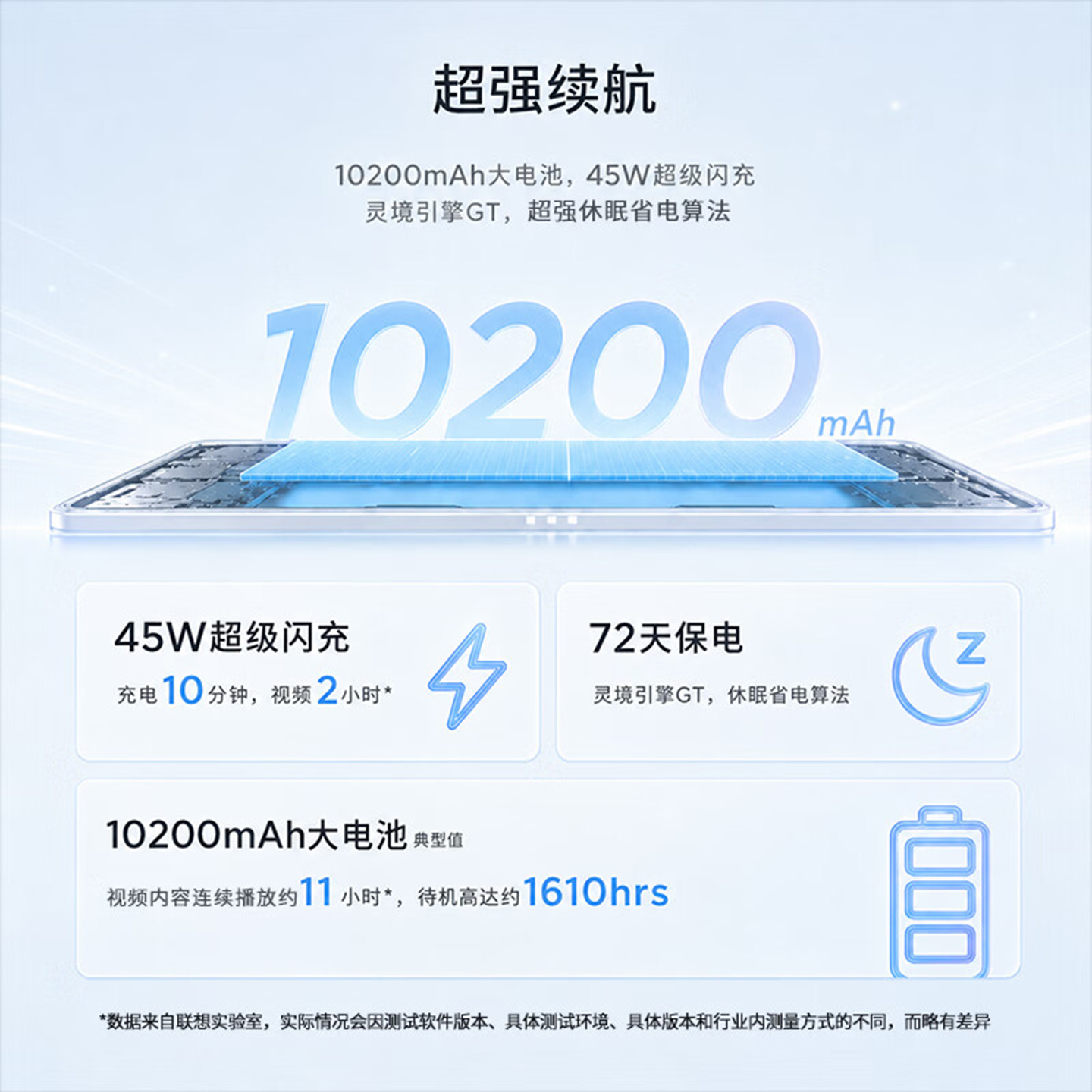 联想(Lenovo)昭阳K13平板电脑Pad 13英寸3.5K超清护眼电竞高刷屏 第四代骁龙8s 8G+256GB AI办公学习影音 灰色高清大图