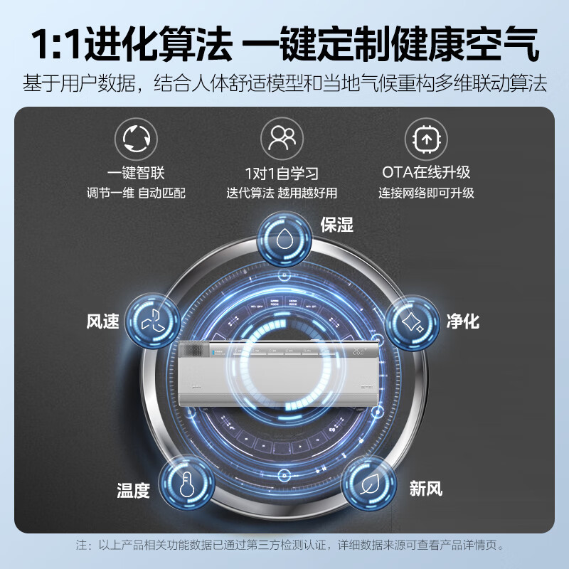 美的(Midea) 空调 KFR-35GW/T3 1.5匹鲜净感空气机智能壁挂式一级变频 智能清洁 温湿双控 手机智控