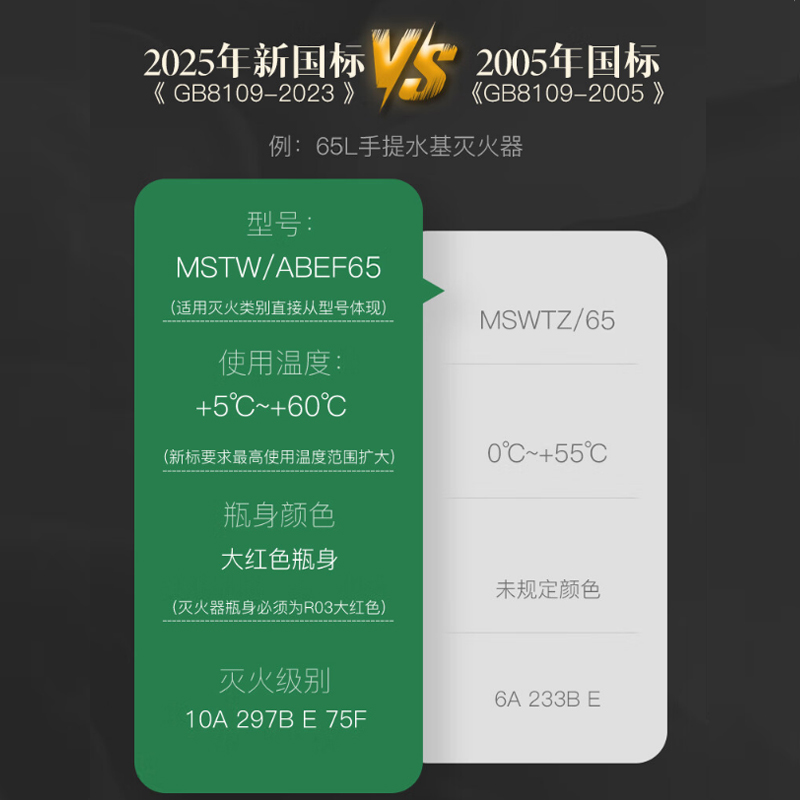 唐安25年新国标MSTW/ABEF65 推车式水基灭火器 65升 单位:台高清大图