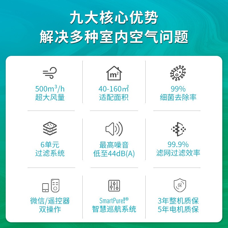 空气堡(AIRBURG)新风系统家用全屋新风机壁挂装修除甲醛超大风量通风换气除菌防雾霾 LUX-500