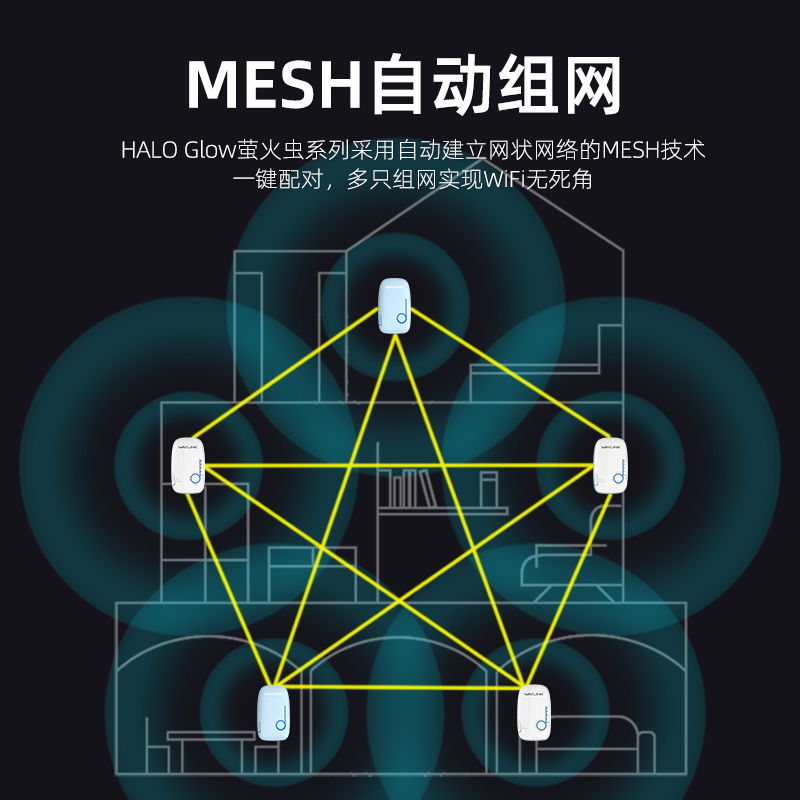 睿因(Wavlink)A52 分布式mesh路由器2只装全屋覆盖5G双频千兆端口无缝漫游双频合一大户型家用路由器