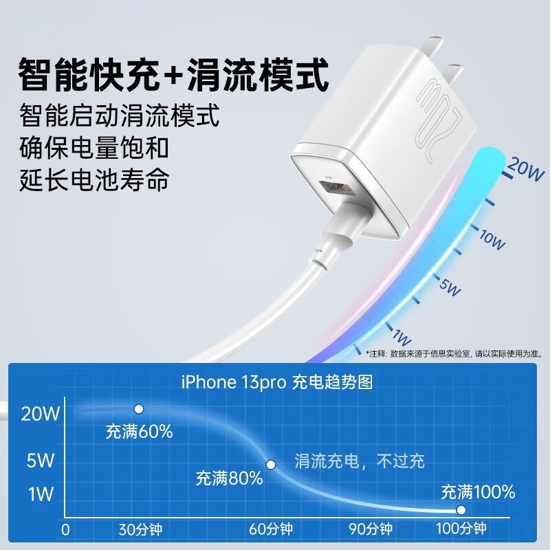 倍思(BASEUS)苹果快充充电头双口充电器 PD20W快充多口USB插头适用小米华为安卓手机 白色高清大图
